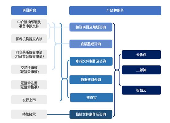 “最牛打印店”轉型上市 從打印材料到信息技術咨詢的華麗蛻變